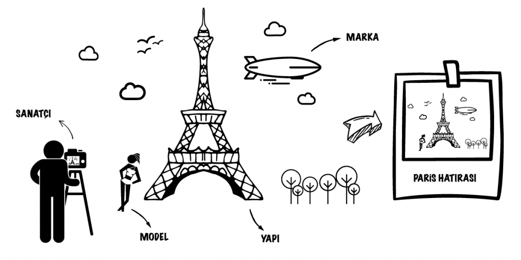 Paris Hatırası - Telif hakkı detayları için yazının sonuna bakın.