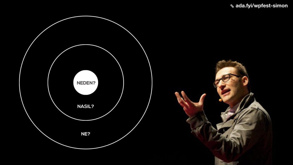 Simon Sinek'in konuşmasından bir görüntü ve "ne, nasıl, neden" sarmalı. 